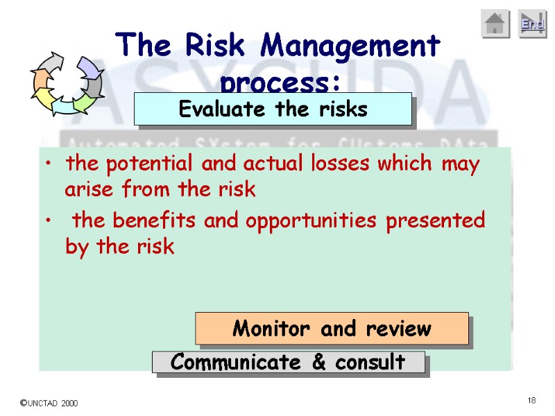 the potential and actual losses which may arise from the risk  the benefits